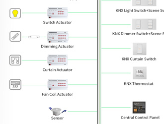 entre binair KNX