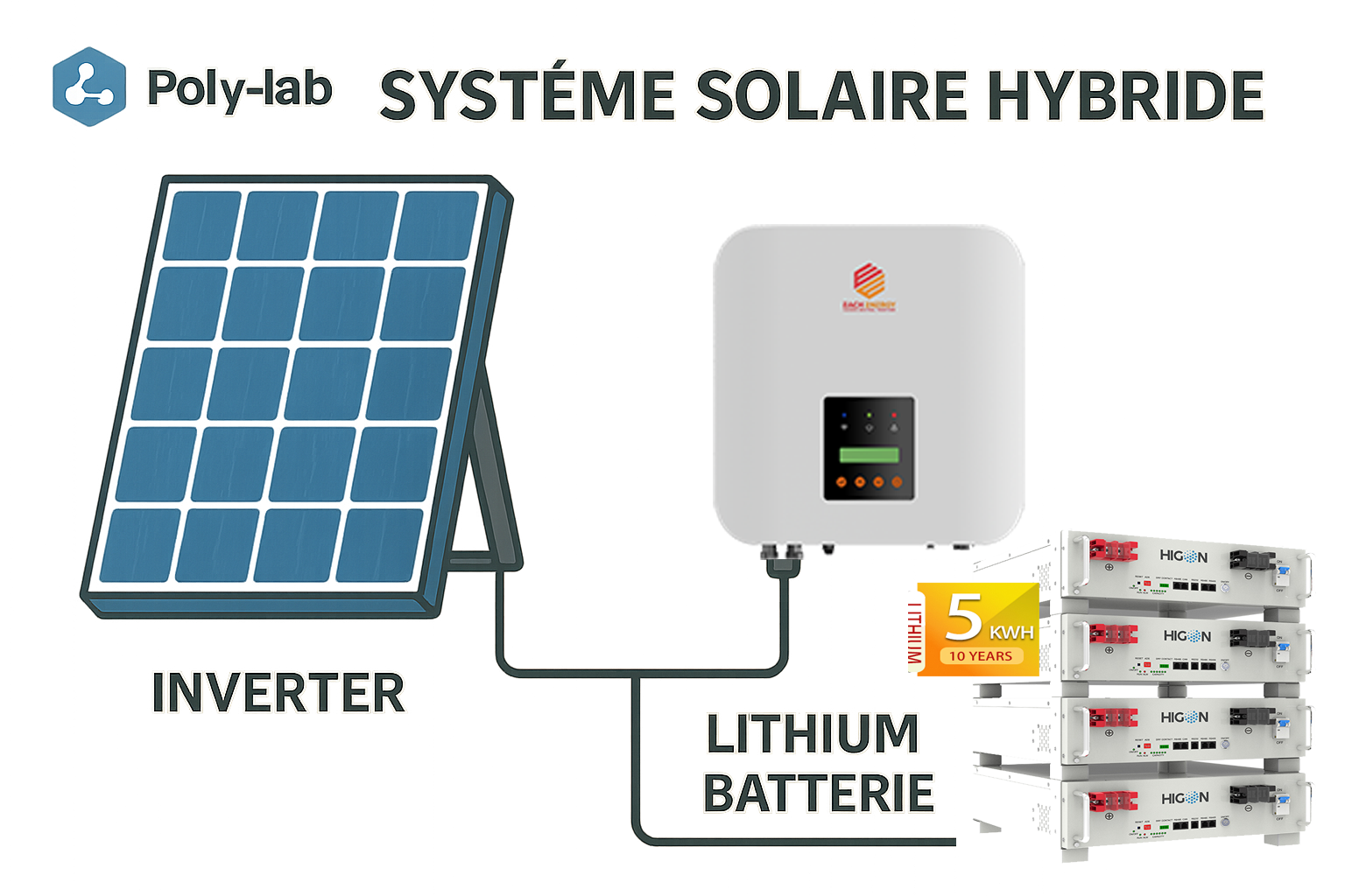 Application du solaire hybride avec batteries